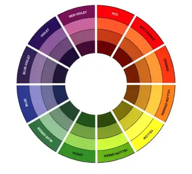 色差儀調色配色是怎麽樣的