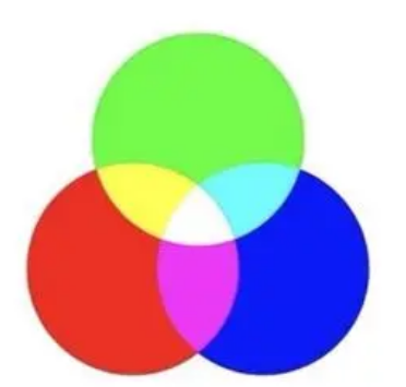 飽和度、亮度、色相是如何定義的