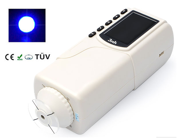 全球便攜式色差儀行業發展曆程回顧