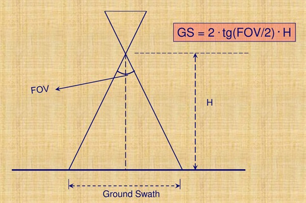 4.儀器的視場角