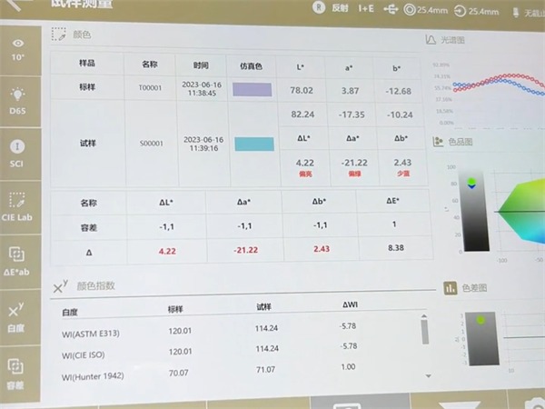 色闆——TS8500-試樣測量結果