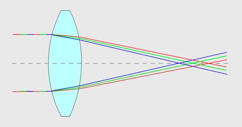 産生色差的原因是什麽如何處理