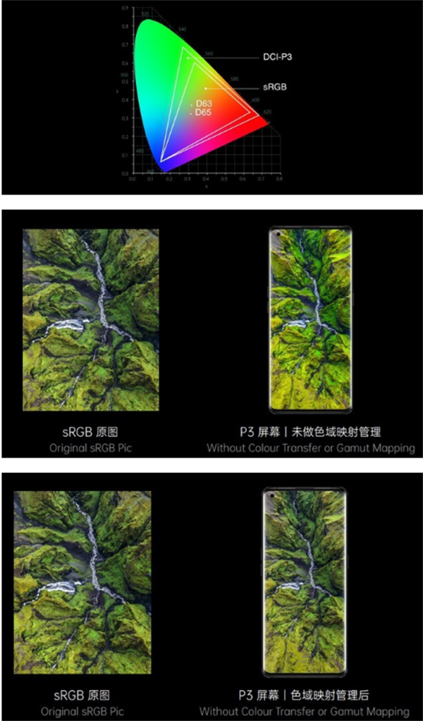 OPPO獨家全鏈路色彩管理系統