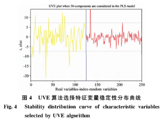 高光譜數據在損傷長棗的檢測判别中的應用6