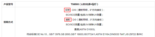色差儀反射測量和透射測量的區别和應用2