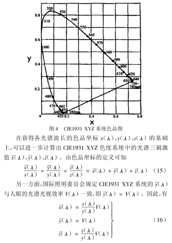 CIE1931 RGB系統和CIE1931 XYZ系統的轉換6