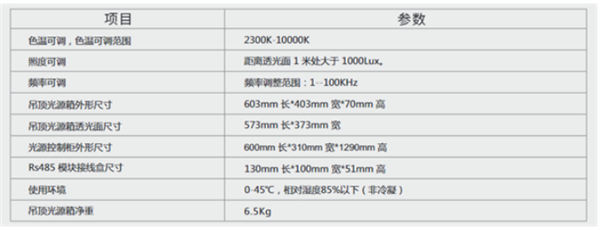 三恩時攝像頭專用測試燈箱——吊頂環境燈4