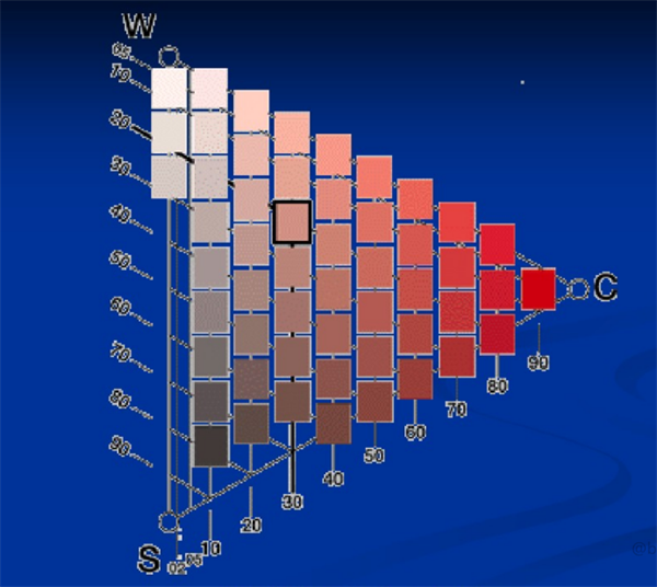 什麽是自然色？NCS自然色系統5