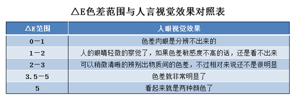 色差儀lab值取值範圍是多少？色差儀lab值有什麽用？2
