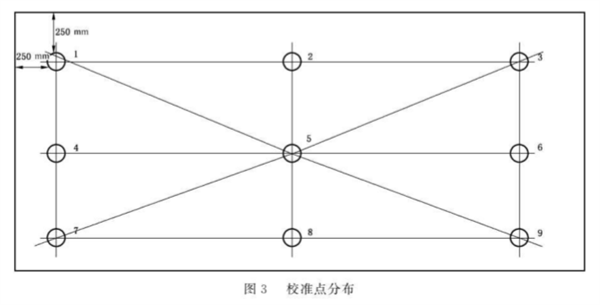 棉花分級室模拟晝光照明校準規範15