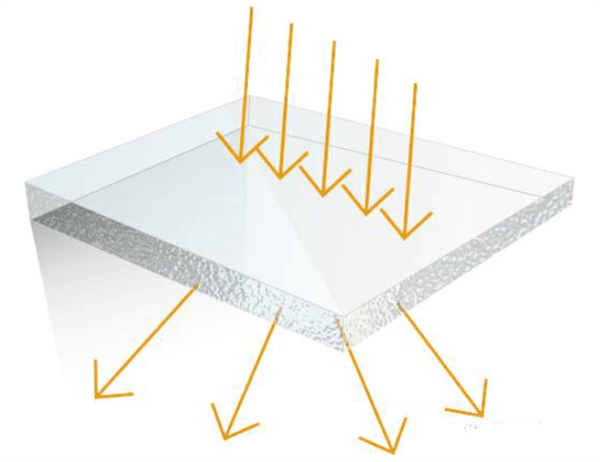 一文瞭解霧度、透過率、折射、光澤度