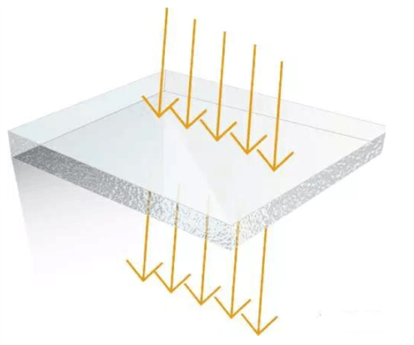 一文瞭解霧度、透過率、折射、光澤度2