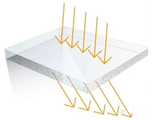 一文瞭解霧度、透過率、折射、光澤度3