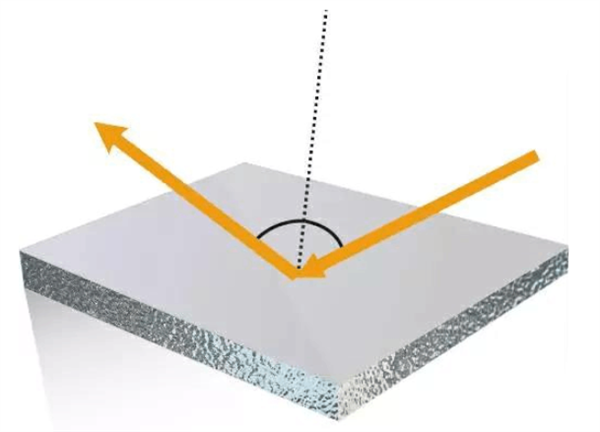 一文瞭解霧度、透過率、折射、光澤度4
