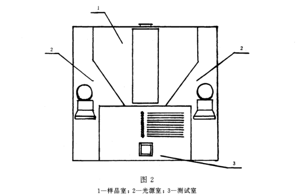 清漆、清油及稀釋劑顔色測定法《GBT 1722-1992》2