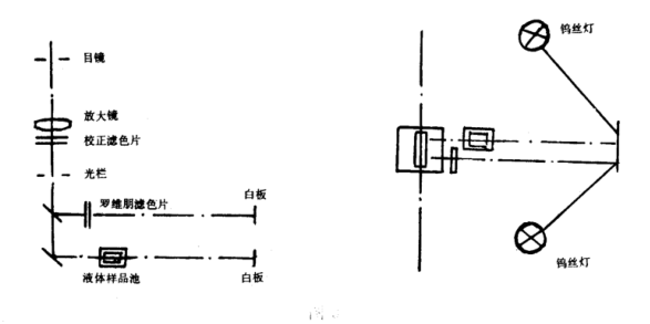 清漆、清油及稀釋劑顔色測定法《GBT 1722-1992》3