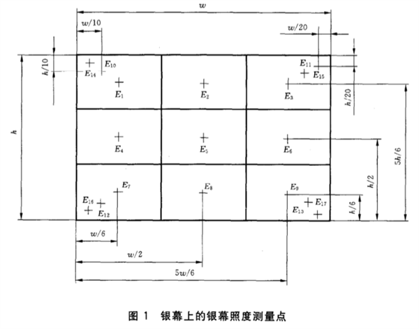 室内放映幻燈、投影放映設備銀幕照度的測定方法