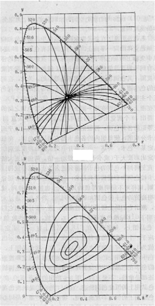 孟賽爾顔色體系——孟塞爾新标系統5