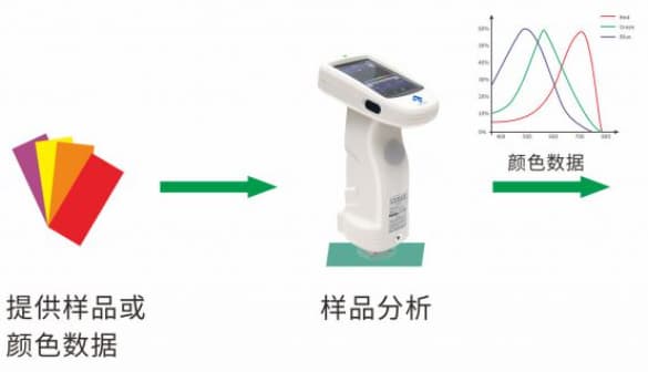 專業塗料配色軟件—三恩時PeColor配色軟件 (4)