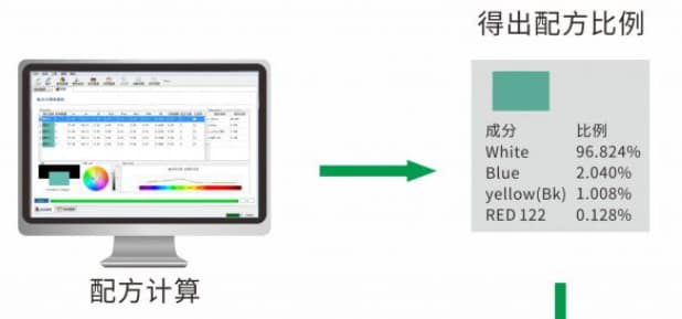 專業塗料配色軟件—三恩時PeColor配色軟件 (5)