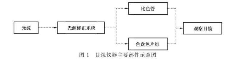 水質色度儀校準 (2)