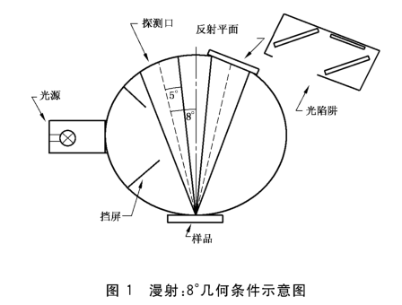 色差儀光學結構 (1)