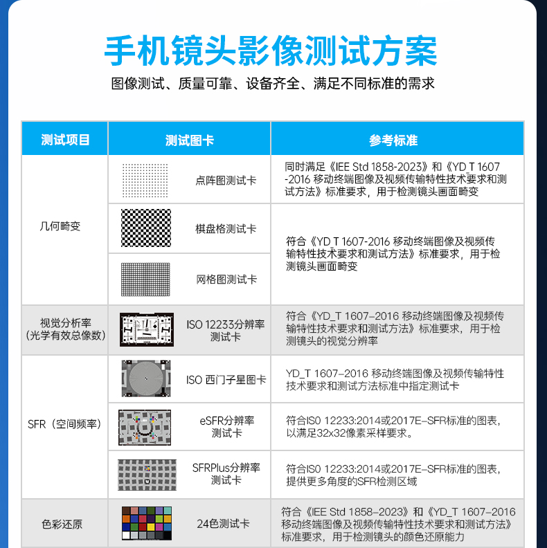 手機攝像頭測試方案_02