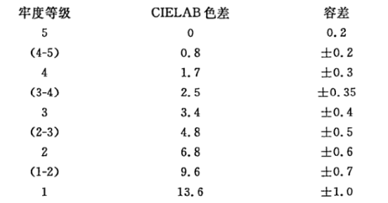 羅紋布對色找色——三恩時CR8分光色差儀 (1)