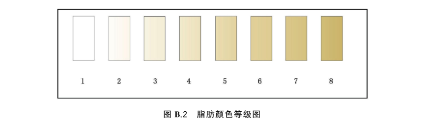 色差儀——食品行業顔色管理——牛肉2