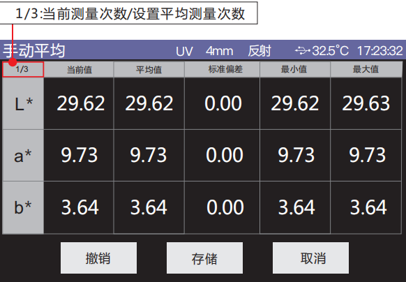 色差儀平均測量3