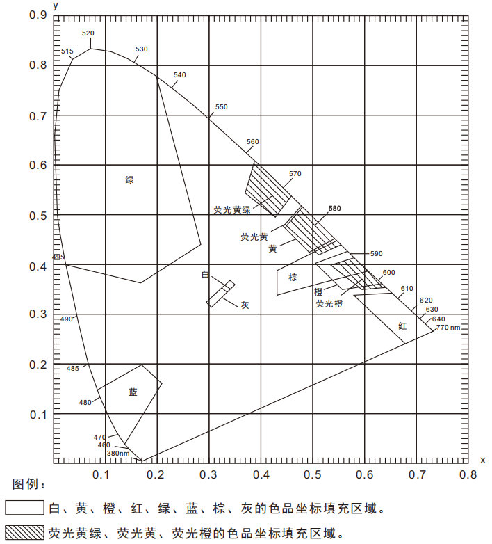交通路标專用色差儀