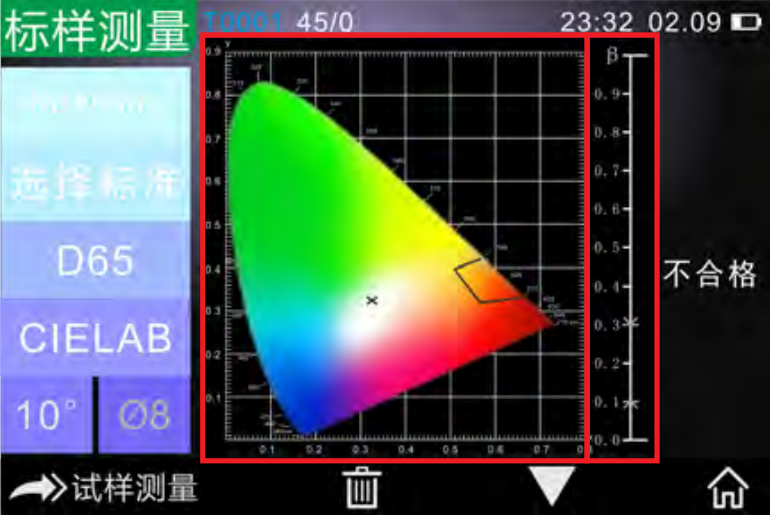 交通路标專用色差儀3