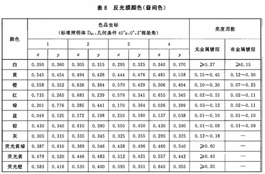 交通路标專用色差儀5