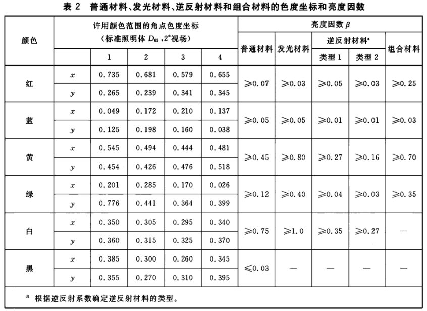 交通路标專用色差儀7
