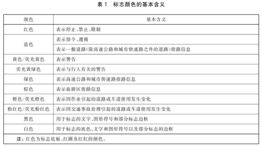 交通路标專用色差儀9