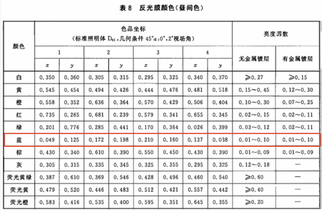 交通路标顔色測量8