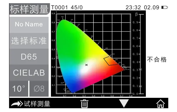 交通路标顔色測量12