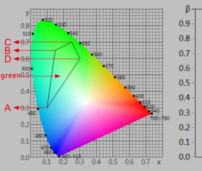 交通路标顔色測量14