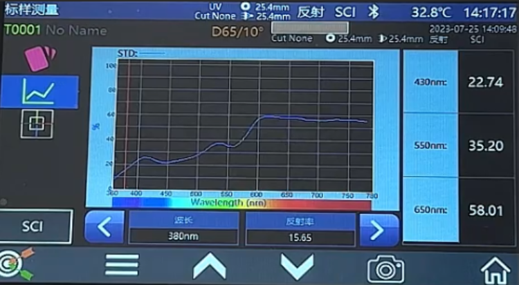 波長範圍和波長間隔4