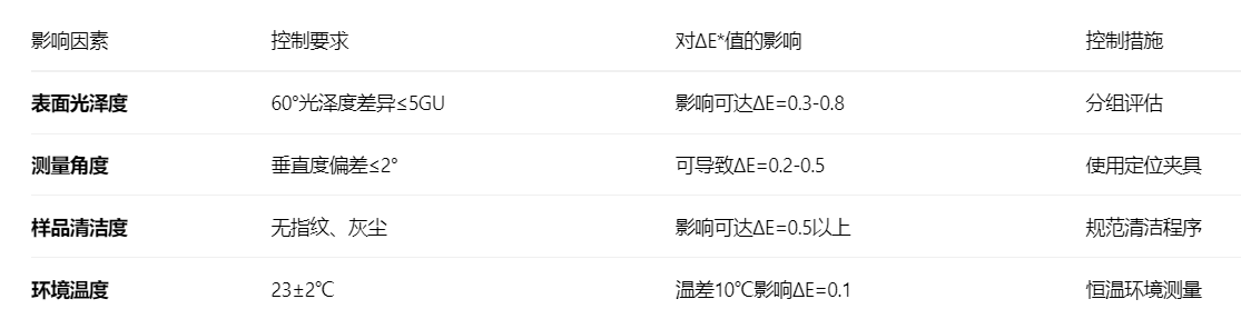 五金外殼的色差标準ΔE值.2