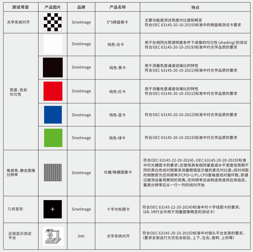 三恩時AR VR影像測試方案