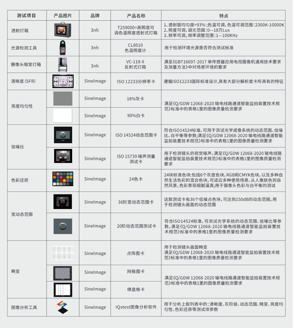 三恩時電力電網行業圖像監控及視頻監控影像測試方案3