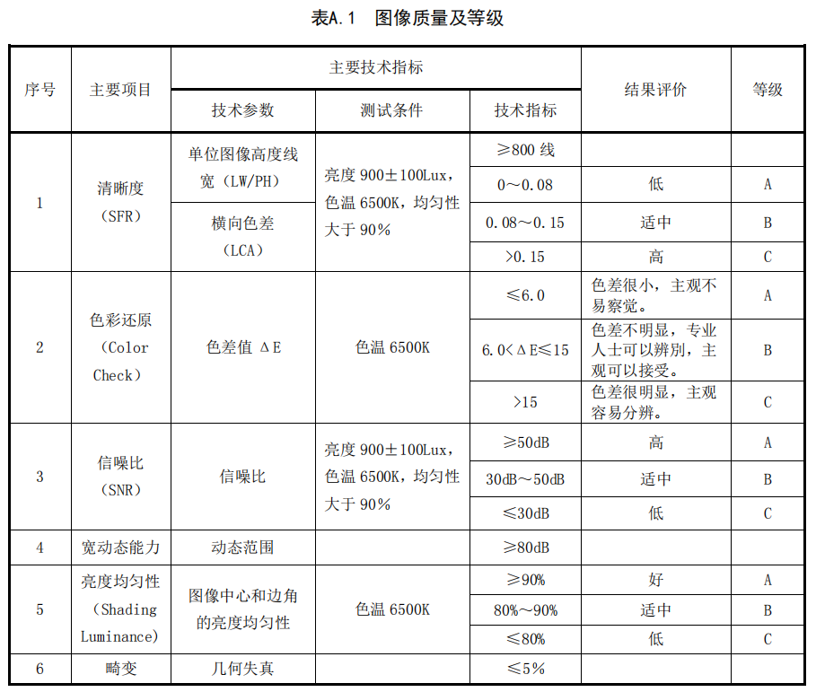 三恩時電力電網行業圖像監控及視頻監控影像測試方案6