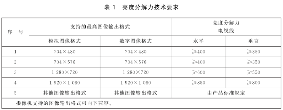 三恩時電力電網行業圖像監控及視頻監控影像測試方案7