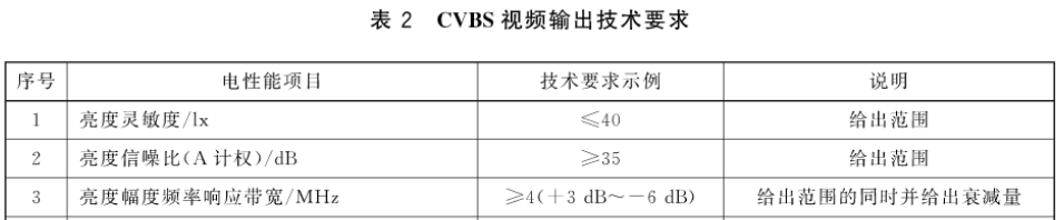 三恩時電力電網行業圖像監控及視頻監控影像測試方案8