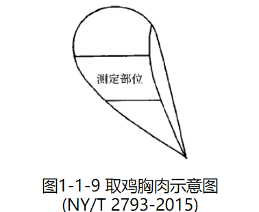 肉色測量-比色闆法2