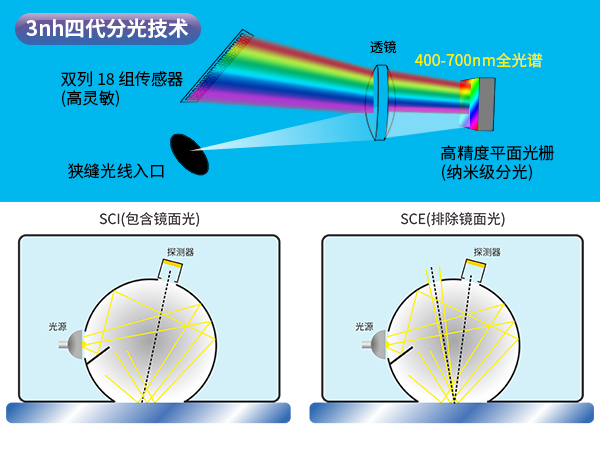 三、硬件強大.jpg