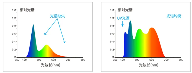 新品推薦KS-520分光色差儀-3