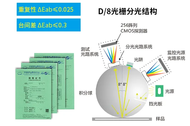 新品推薦KS-520分光色差儀-6
