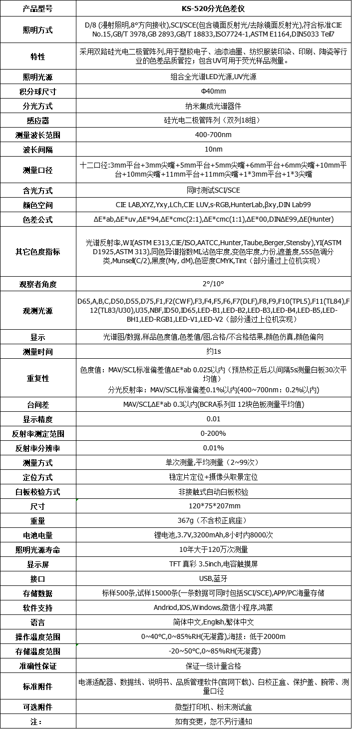 新品推薦KS-520分光色差儀-15